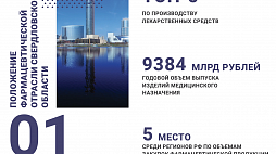 Фармацевтическая промышленность - ознакомительный фрагмент презентации - 2